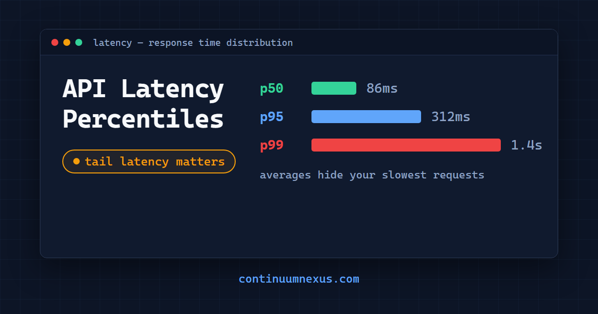 p50 vs p95 vs p99: Understanding API Latency Percentiles