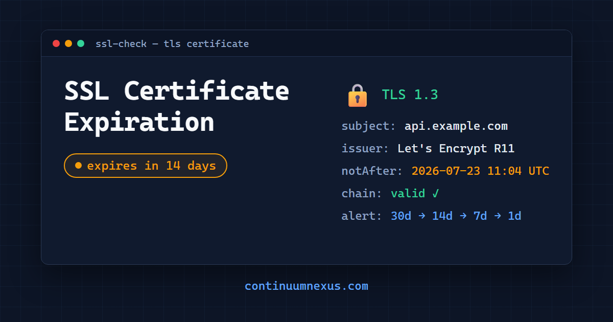 How to Monitor SSL Certificate Expiration (Before It Takes You Down)