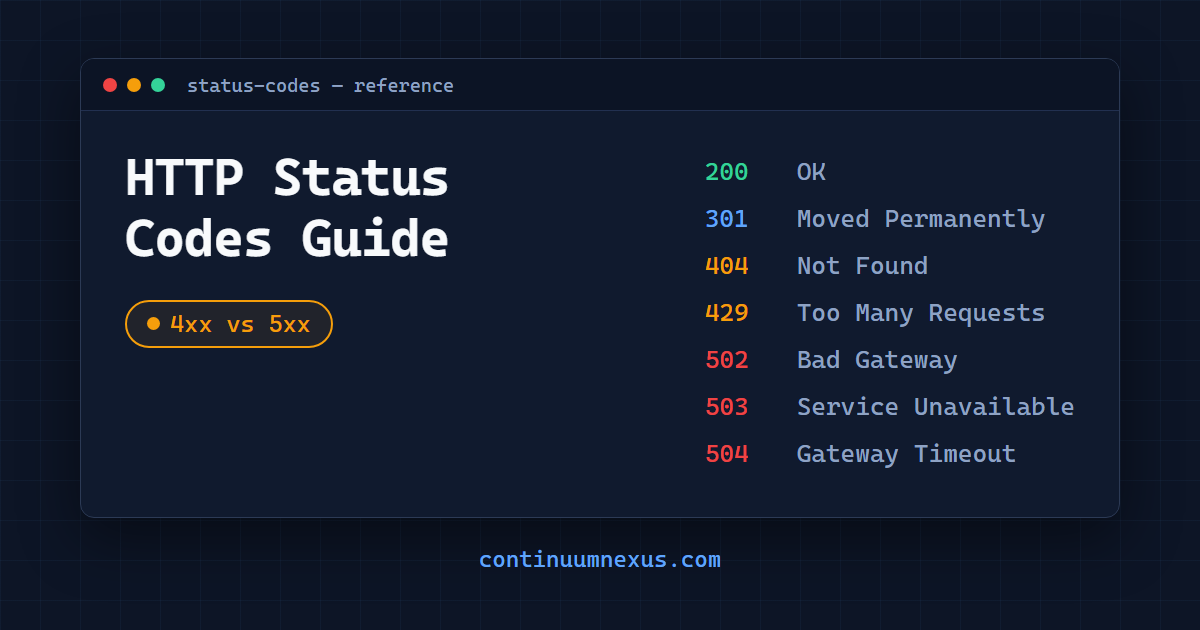 HTTP Status Codes: The Complete Reference for API Monitoring