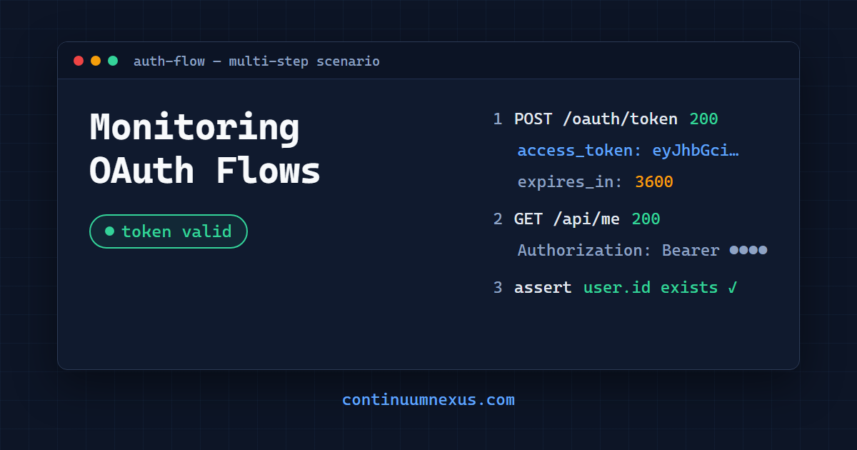 Monitoring OAuth & Authentication Flows