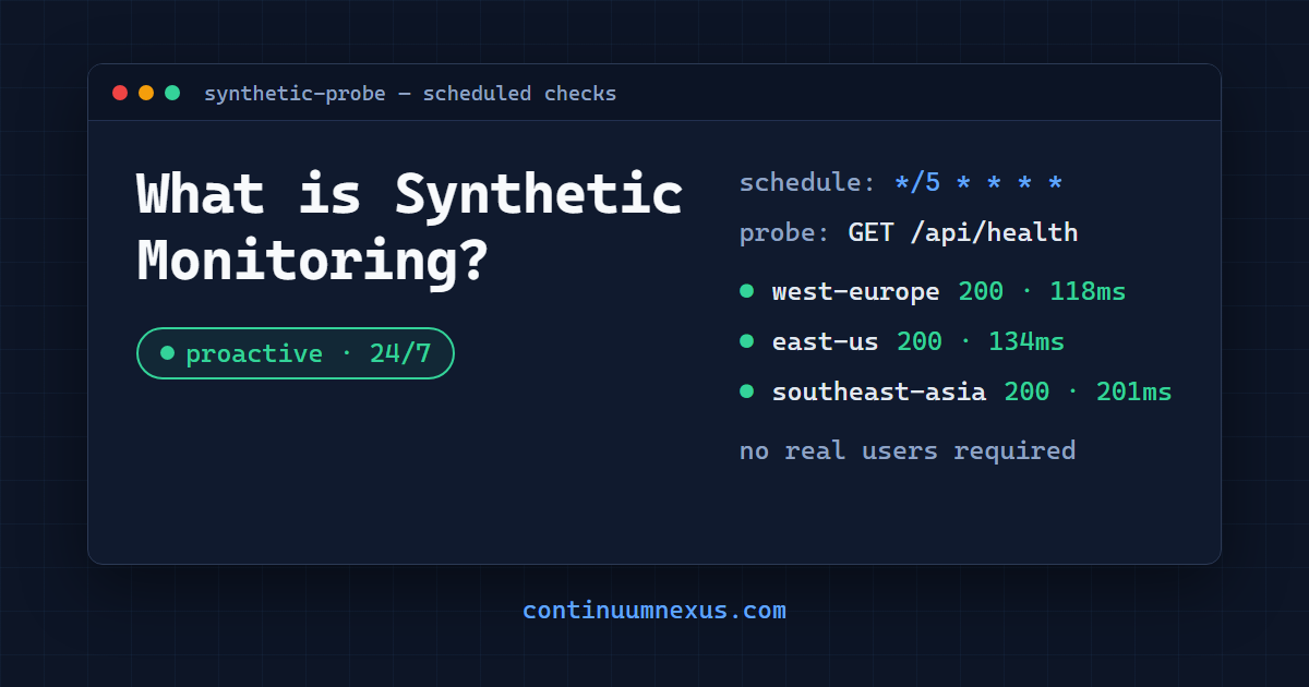 What Is Synthetic Monitoring? A Practical Guide